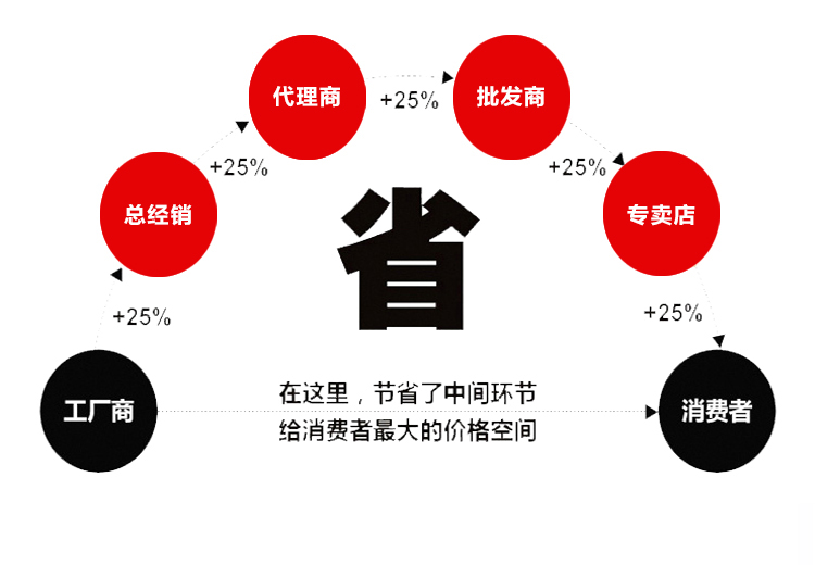 通用(圖3)