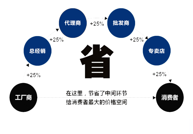 昊恒電子手輪3(圖3)