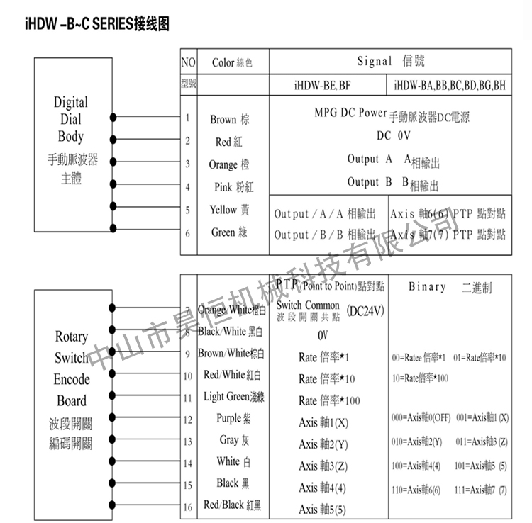 永進(jìn)機電子手輪1(圖5)